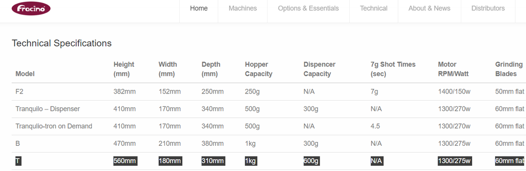 FRACINO. MOLINO 110V. MODEL T (TAURO). 