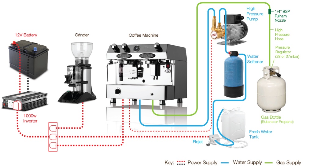 FRACINO COMMERCIAL. CONTEMPO DUAL FUEL. CAFETERA SEMI-AUTOMATICA (GAS Y LUZ). 1 GRUPO. 