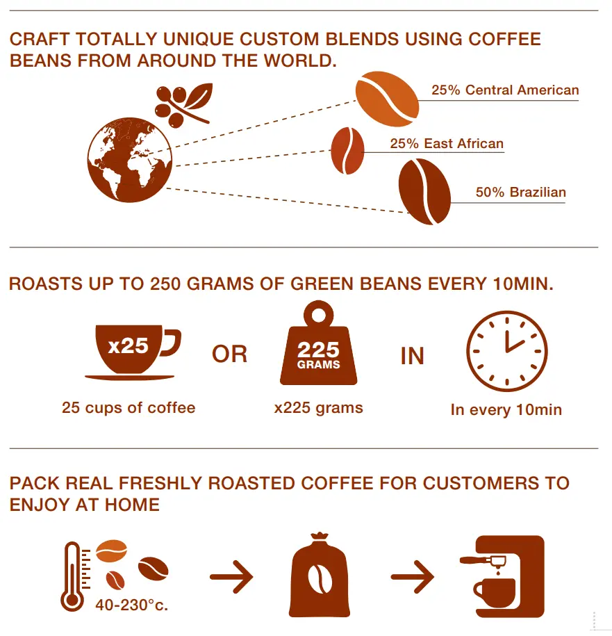 ROASTILINO SPEC222.webp